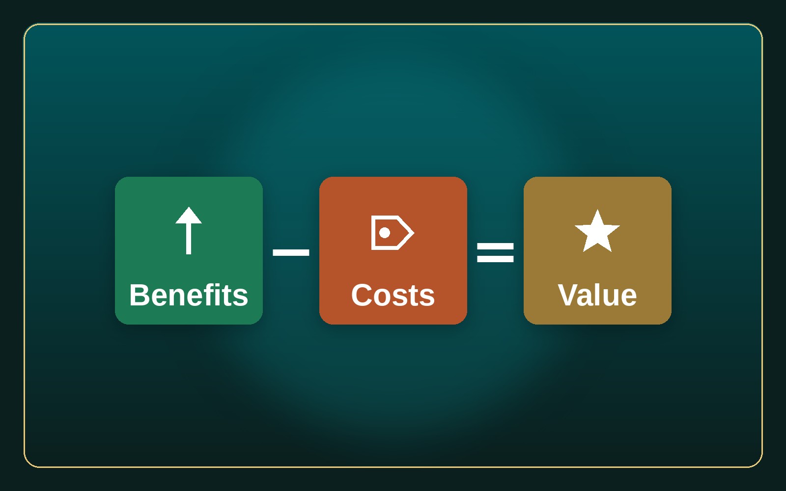The Universal Value Creation Framework — Dr Aftab Ahmad