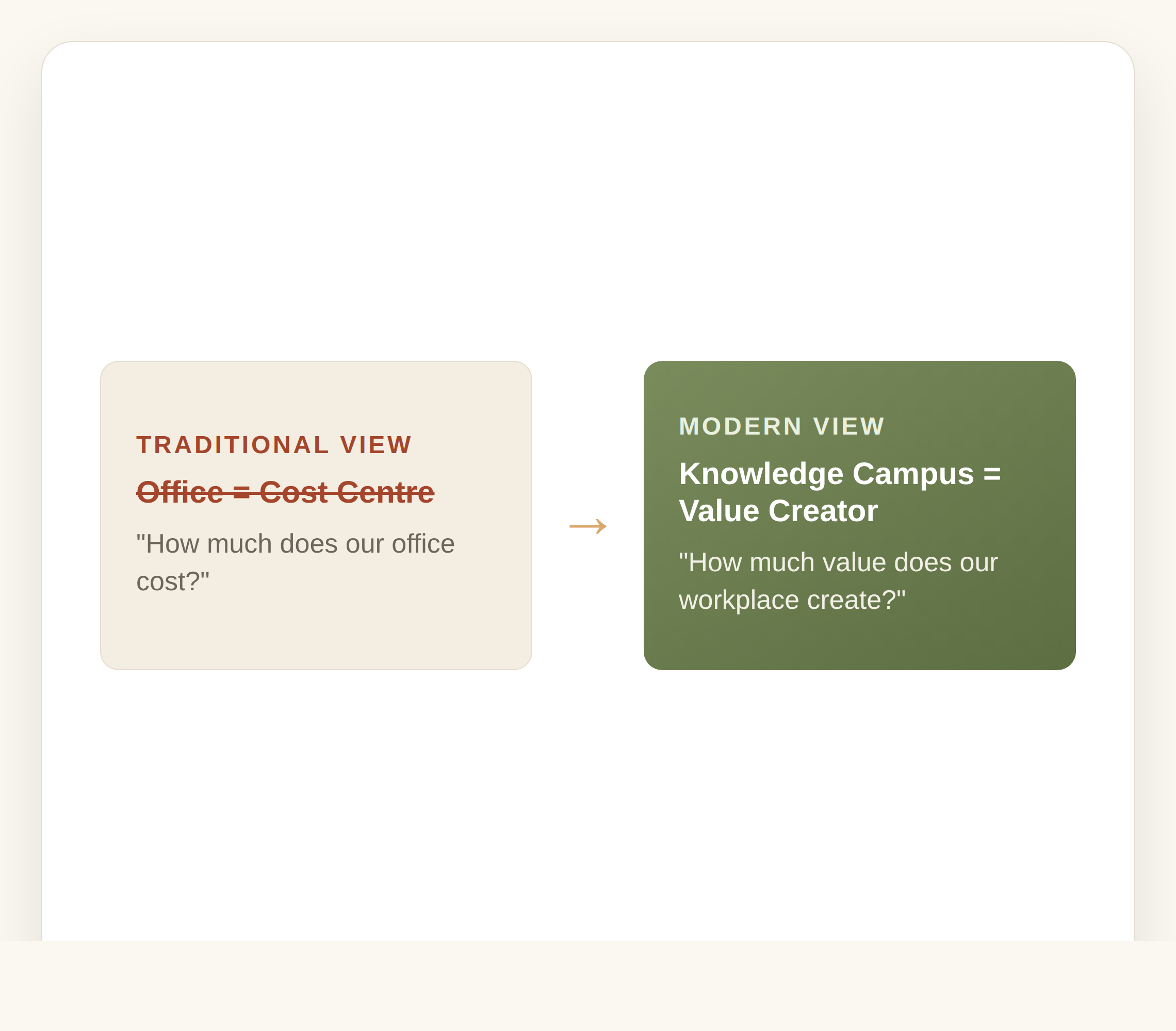 From cost centre to value creator