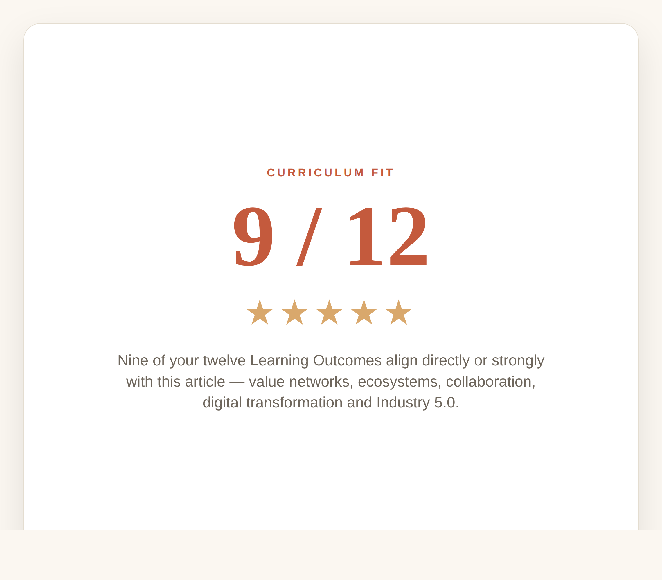9 of 12 Learning Outcomes align