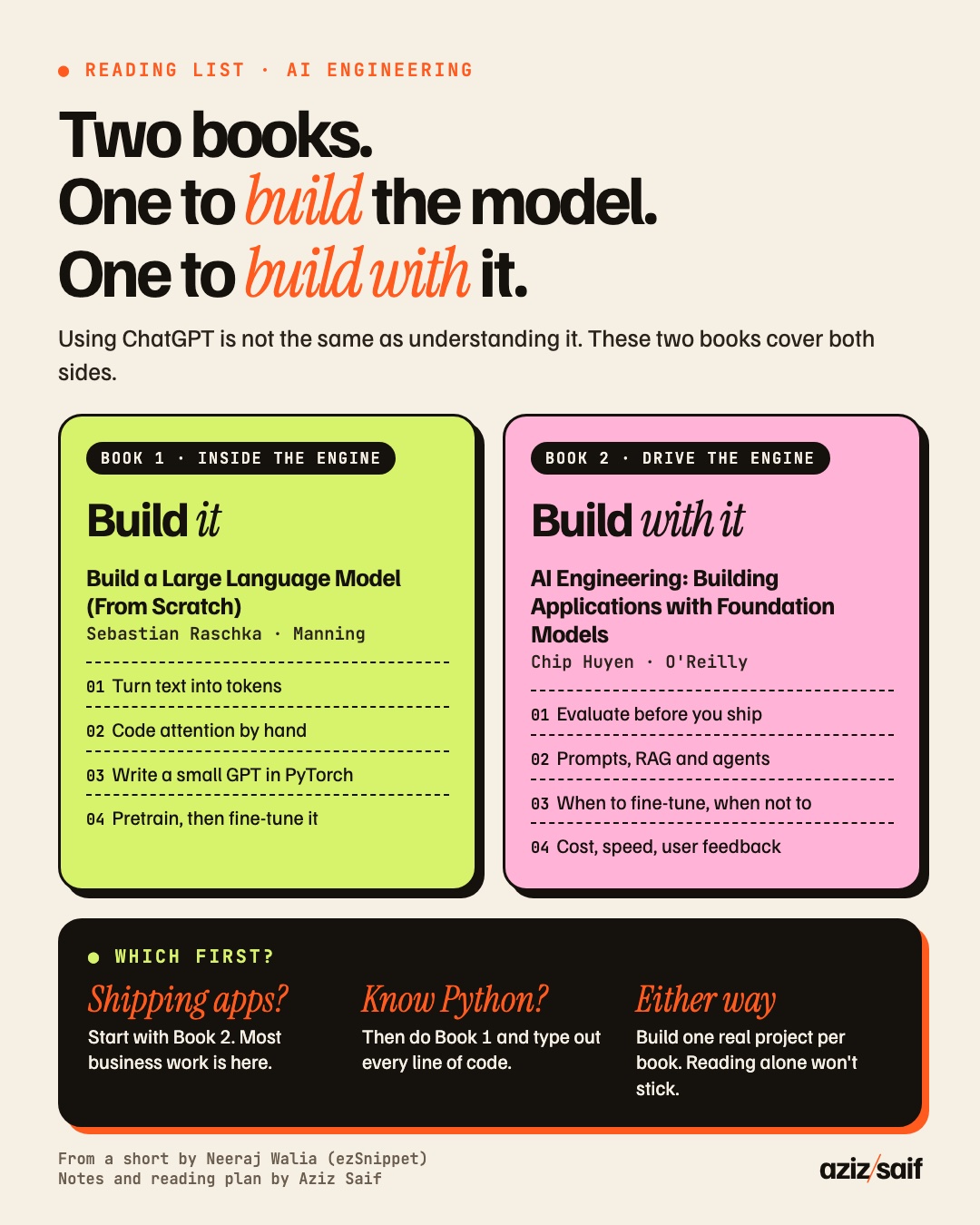 Two must-read books for AI engineers: Build a Large Language Model by Sebastian Raschka and AI Engineering by Chip Huyen