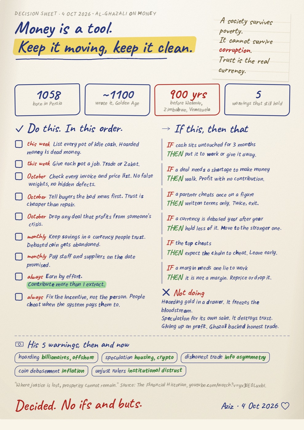 Handwritten decision sheet: Money is a tool. Keep it moving, keep it clean.