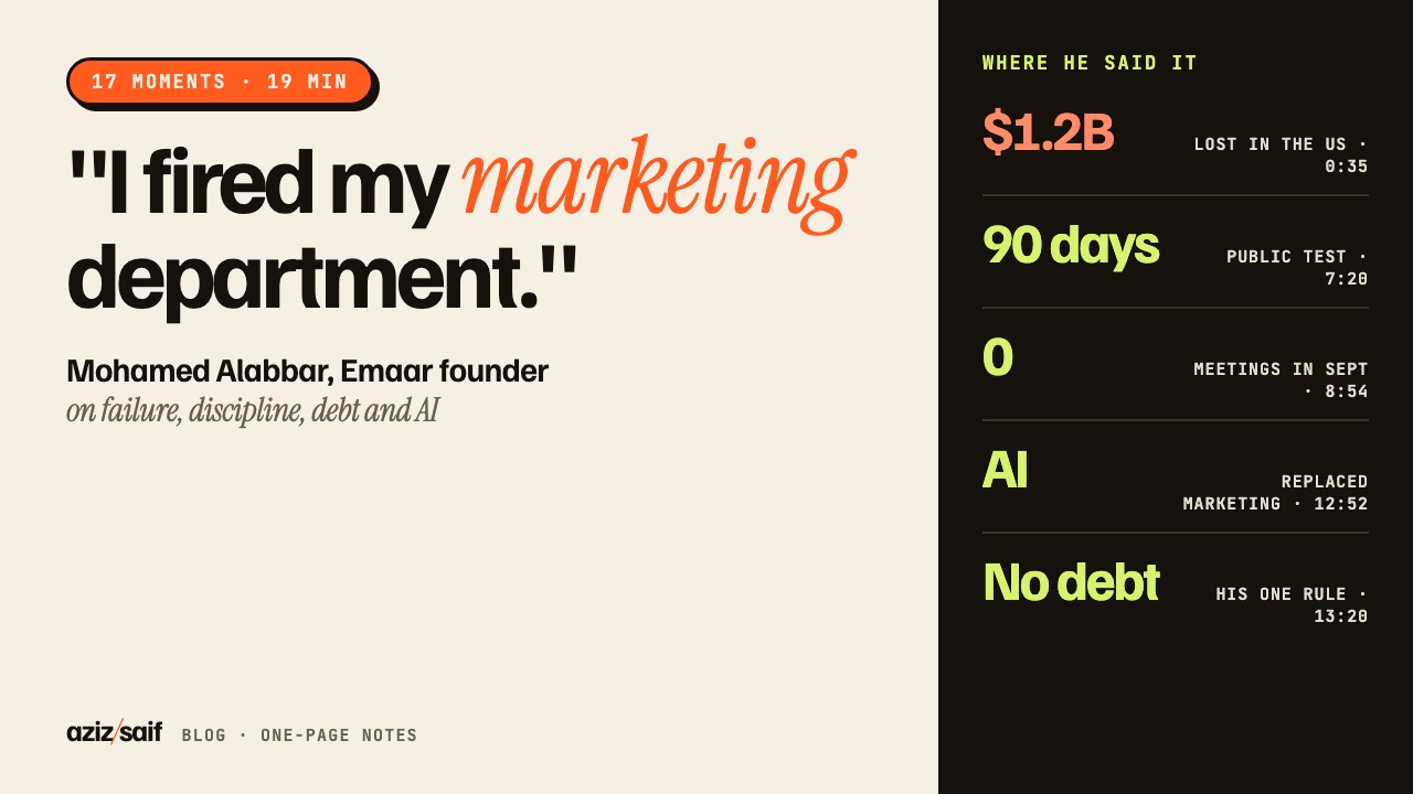 Thumbnail: I fired my marketing department, Mohamed Alabbar, Emaar founder, 17 moments from his 19 minute talk