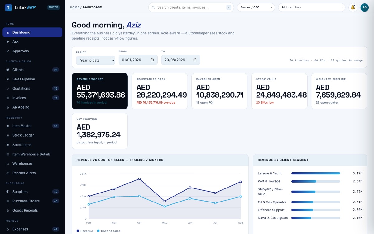 Tritek ERP demo dashboard showing revenue, receivables, payables, stock value and pipeline tiles, with inventory, purchasing and finance menus